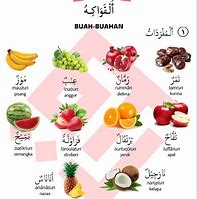 Nama Nama Buah Buahan Dalam Bahasa Arab Beserta Artinya